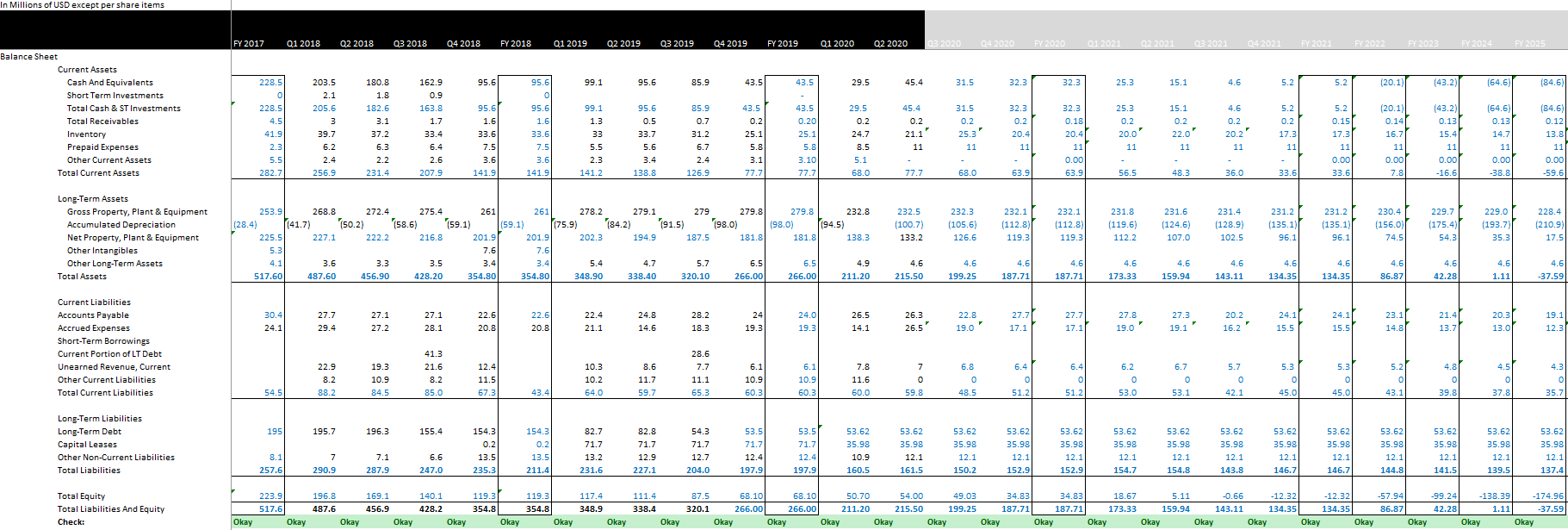 Blue Apron Significant Customer Churn And Acquisition Talks Make This