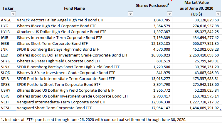 BND: A Good Option For Diversified, Investment-Grade Bond Exposure ...