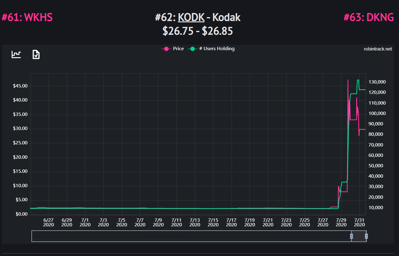 Why can 039 t i buy bitcoin on robinhood