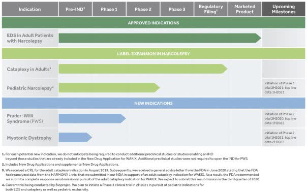 Harmony Biosciences Starts U.S. IPO Effort (NASDAQ:HRMY) | Seeking Alpha