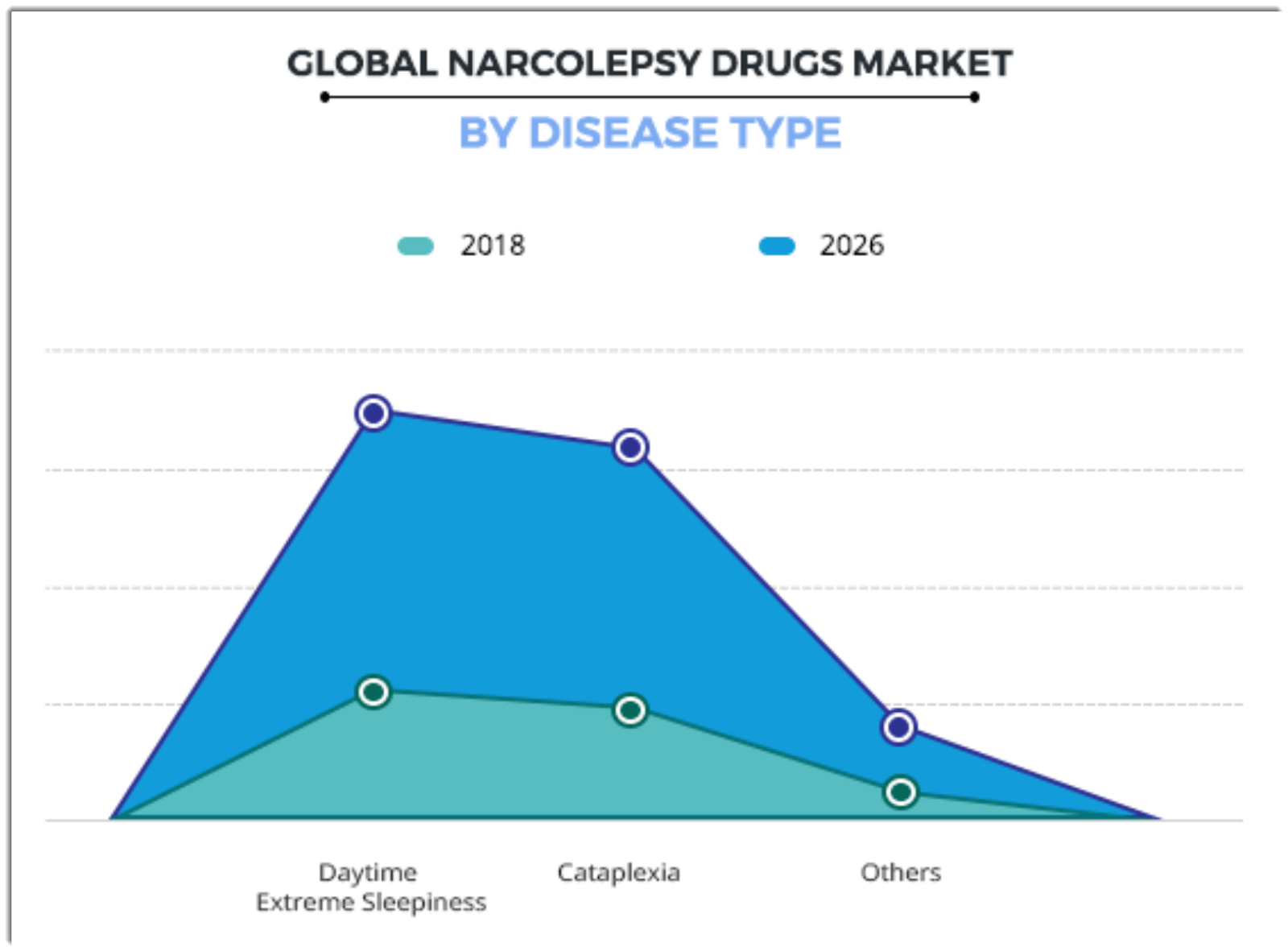 Dark Web Drug Marketplace