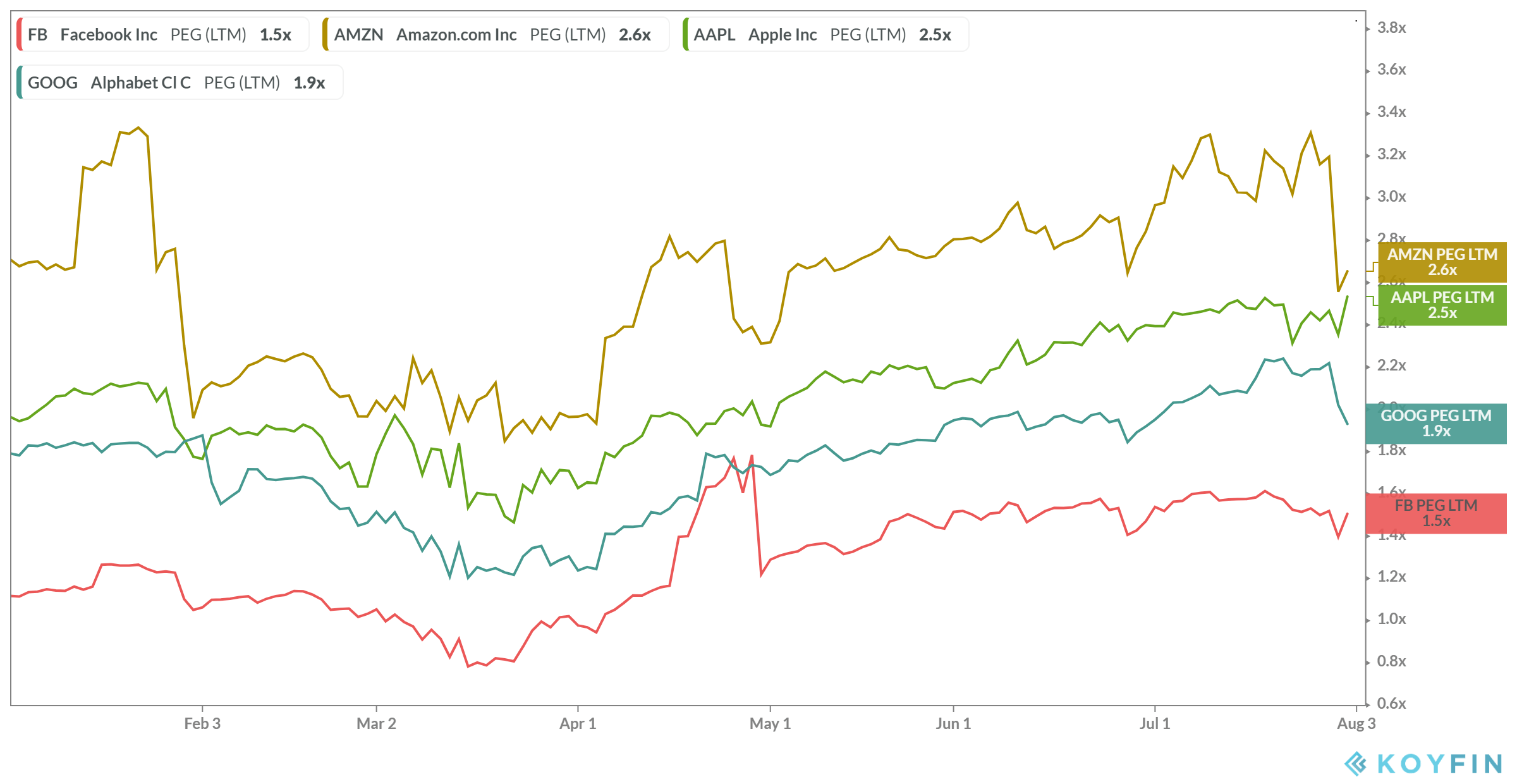 Top Pharmaceutical Stocks for Q3 2020