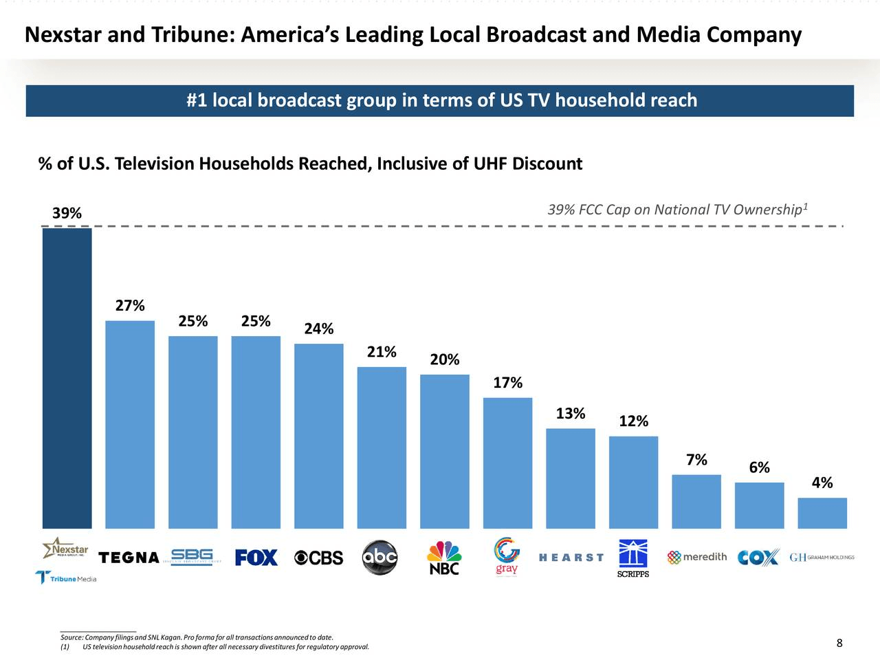 Nexstar Media Group & DIRECTV reach new multi-year distribution