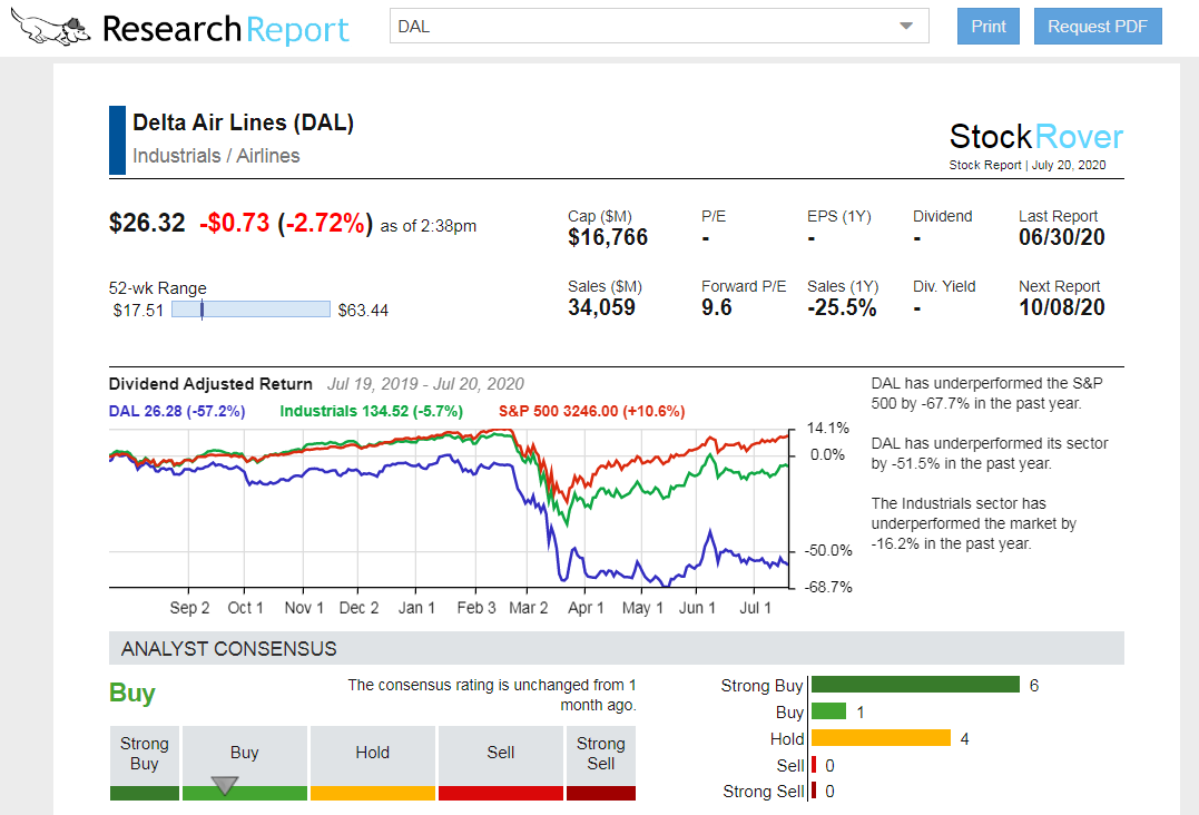 Delta Airlines Stock Report Stock Rover (NYSEDAL) Seeking Alpha