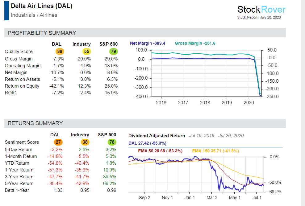 Delta Airlines Stock Report Stock Rover Mark Bern, CFA Seeking Alpha