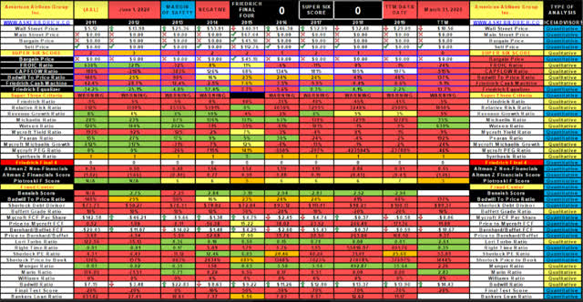 Industry Analysis: Airlines | Seeking Alpha