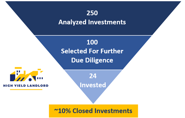 Selection process of REITs