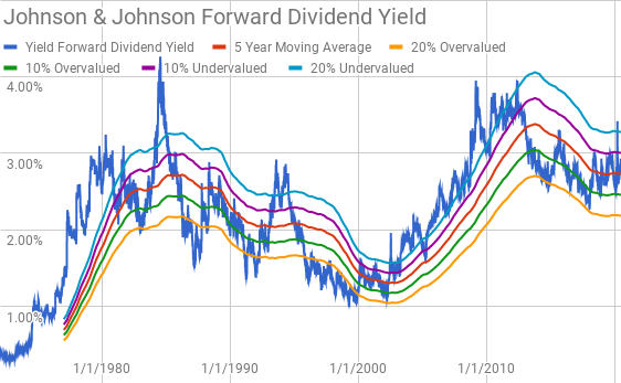 Johnson Johnson Building Your Core NYSE JNJ Seeking Alpha   7257631 15938755403457413 