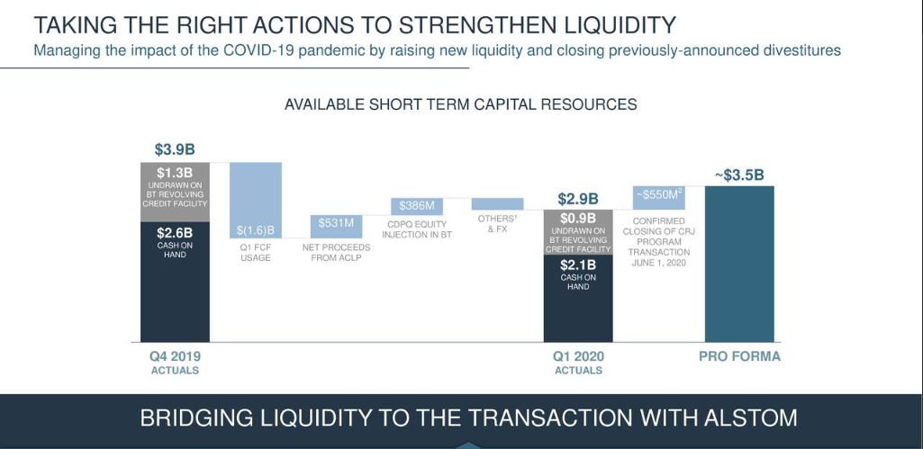 Bombardier: Is There Any Value Left? (OTCMKTS:BDRAF) | Seeking Alpha