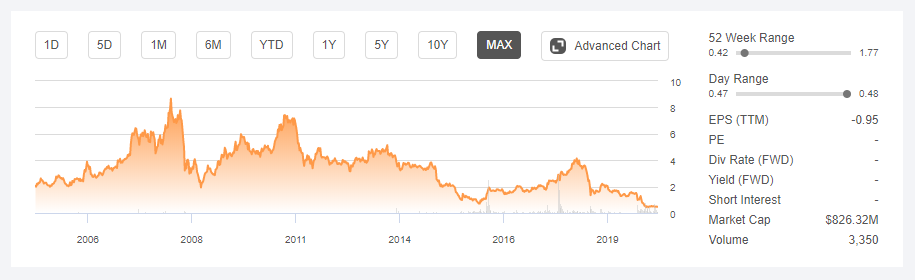 Bombardier Is There Any Value Left Otcmkts Bdraf Seeking Alpha