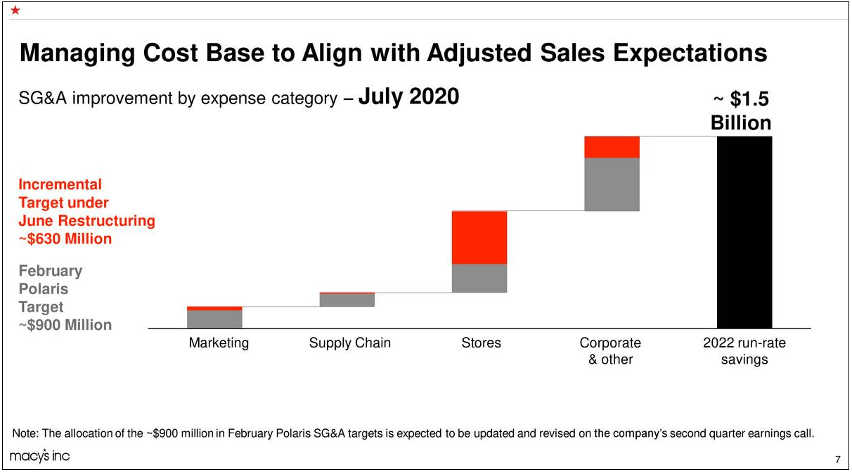 Macy's Still Not There Just Yet (NYSEM) Seeking Alpha