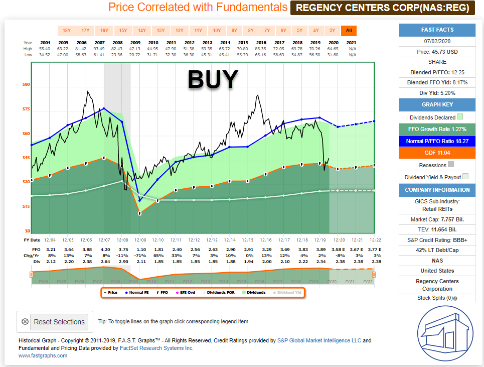 5 TopRated BlueChip REITs To Buy During Turbulent Times Seeking Alpha
