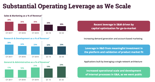 Fastly: The Stock Is Running Too Hot (NYSE:FSLY) | Seeking Alpha