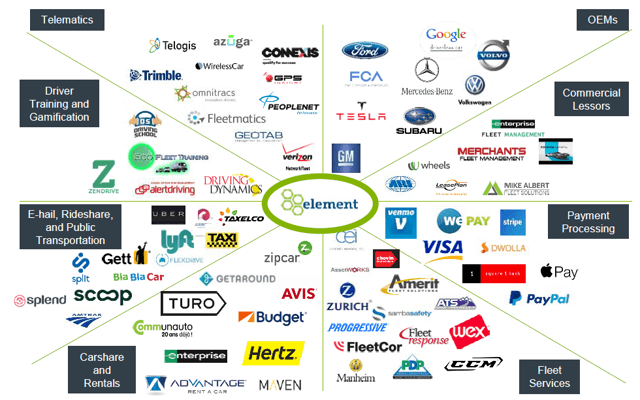 Element Fleet Management: A Smooth And Quality Ride For The COVID Era ...