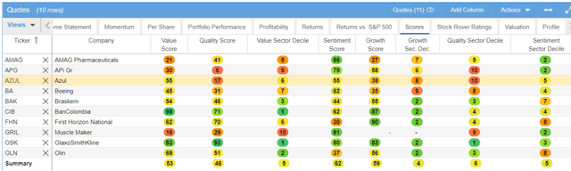 Forensic Value Stock Analysis: Top Positive And Negative Scoring Stocks ...