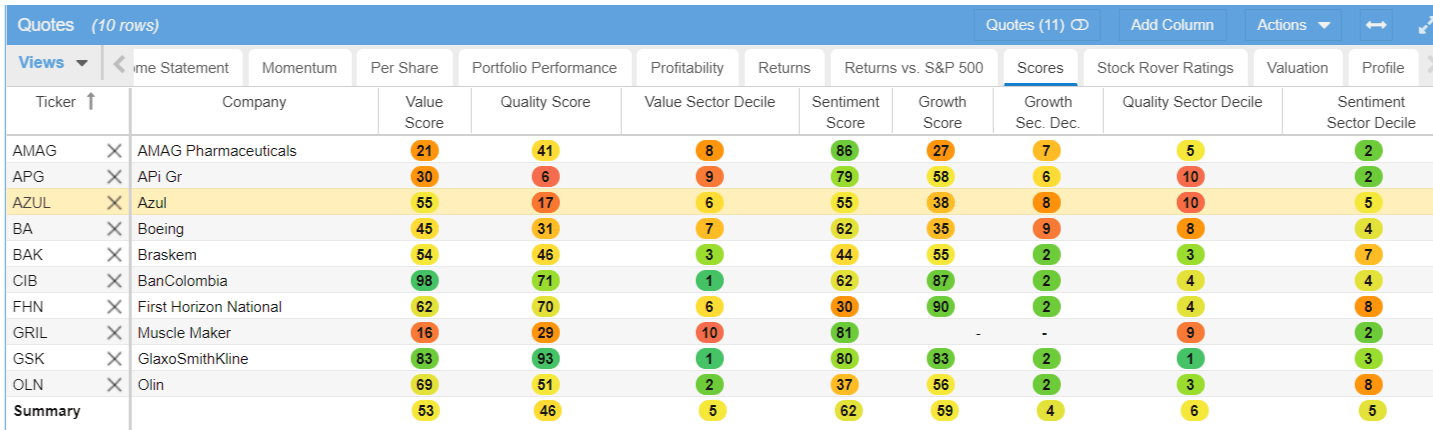 Forensic Value Stock Analysis: Top Positive And Negative Scoring Stocks ...