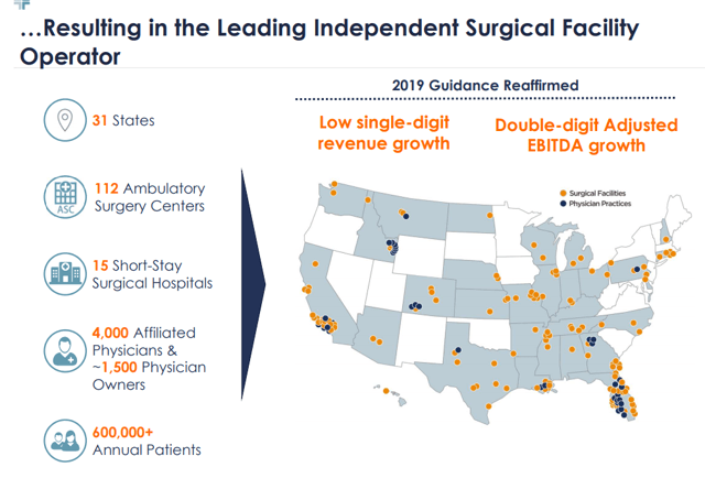 Surgery Center Partners: Growth Has Come To A Halt (NASDAQ:SGRY) | Seeking Alpha