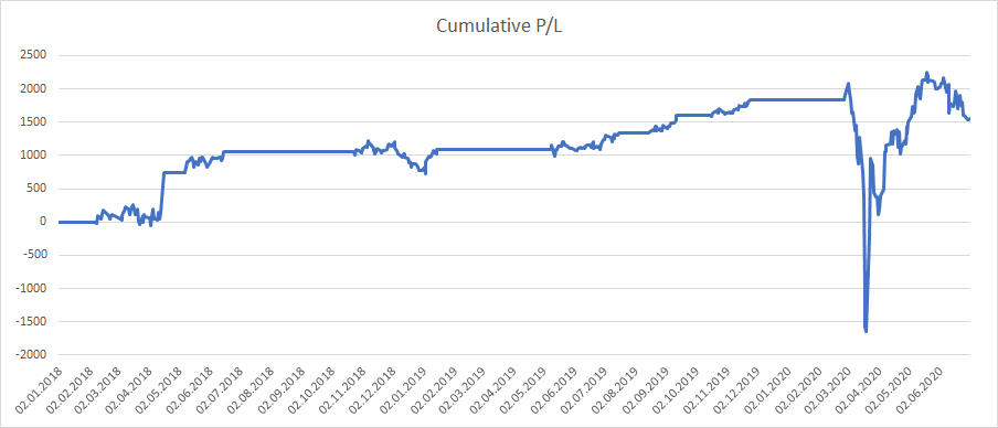 Hedging Vix Futures Spreads With Vxx Bats Vxx Seeking Alpha