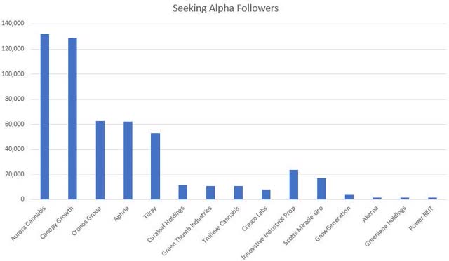 Seeking Alpha Followers