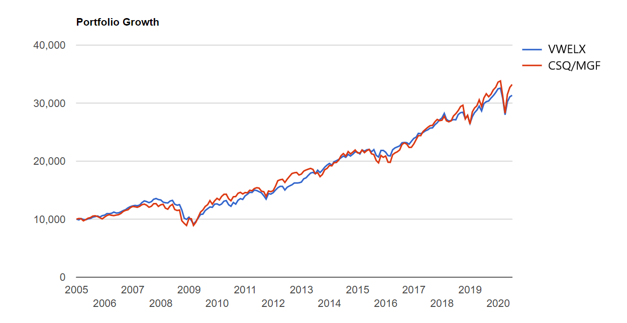 My Investing Laboratory Some Painful Lessons Seeking Alpha