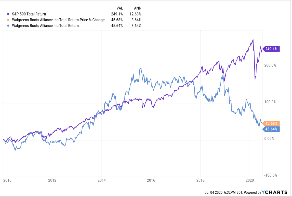 S&P 500 Weekly Earnings Update: Standard Bump In The Forward Estimate ...