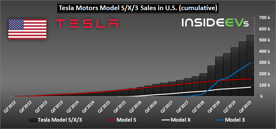 Риск 2020. Акции Тесла бумажные. Рост компании Tesla. Акции Тесла на бумаге. Бумажная акция Tesla.