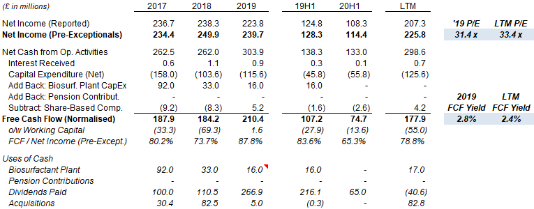 Croda: 12 Months On, Even More Expensive At 33x P E (otcmkts:coihf 