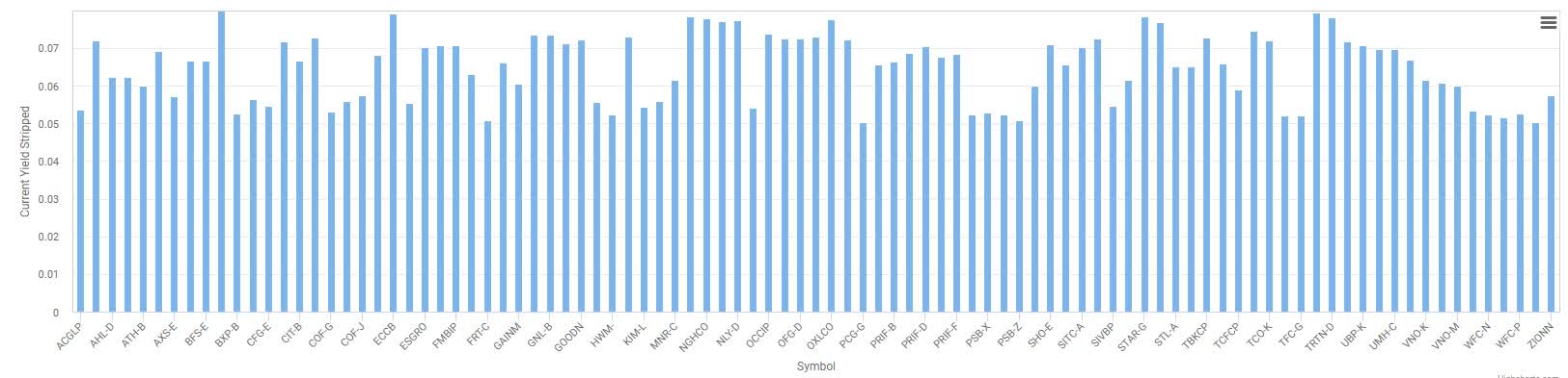 Preferred Stocks Directory