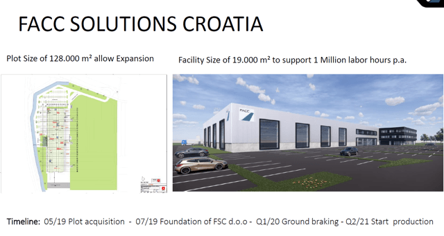 FACC Stock analysis - Croatia Growth