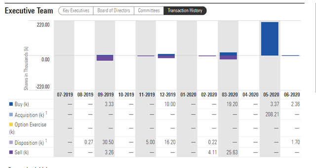 Carriage Services Inc.: A Funeral Service Provider That's Growing ...