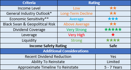 Targa Resources ratings