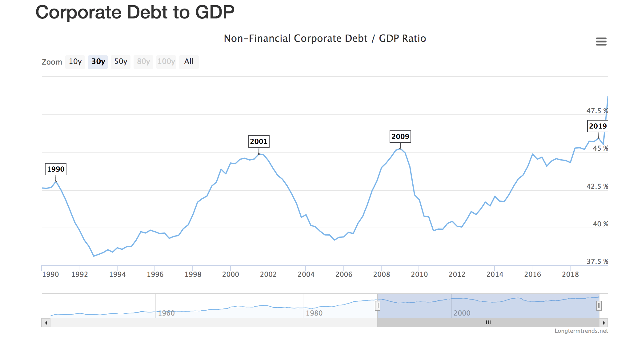 This Is How The Post COVID19 Stock Market Bubble Bursts In 2020