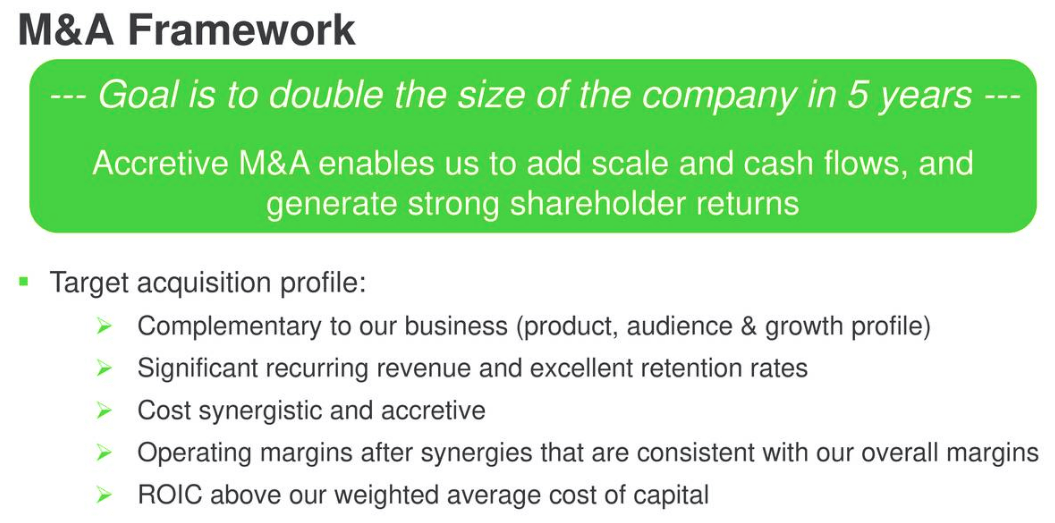 Progress Software Low Quality Recurring Revenue And M A Thesis Nasdaq Prgs Seeking Alpha