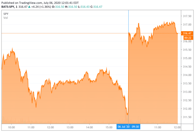 Interactive Brokers vs. TD Ameritrade