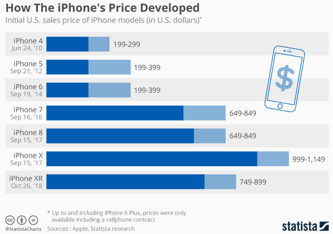 Apple: Price Is Too Rich And It Is Time To Trim (NASDAQ:AAPL) | Seeking ...