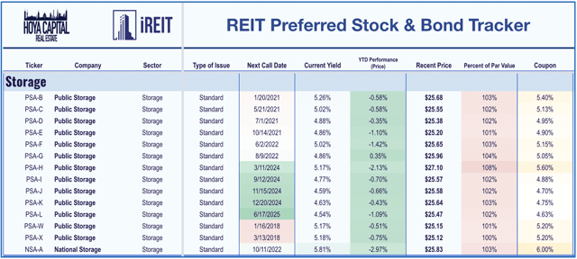 storage reit preferreds