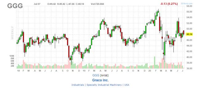 Car Markers Window Target