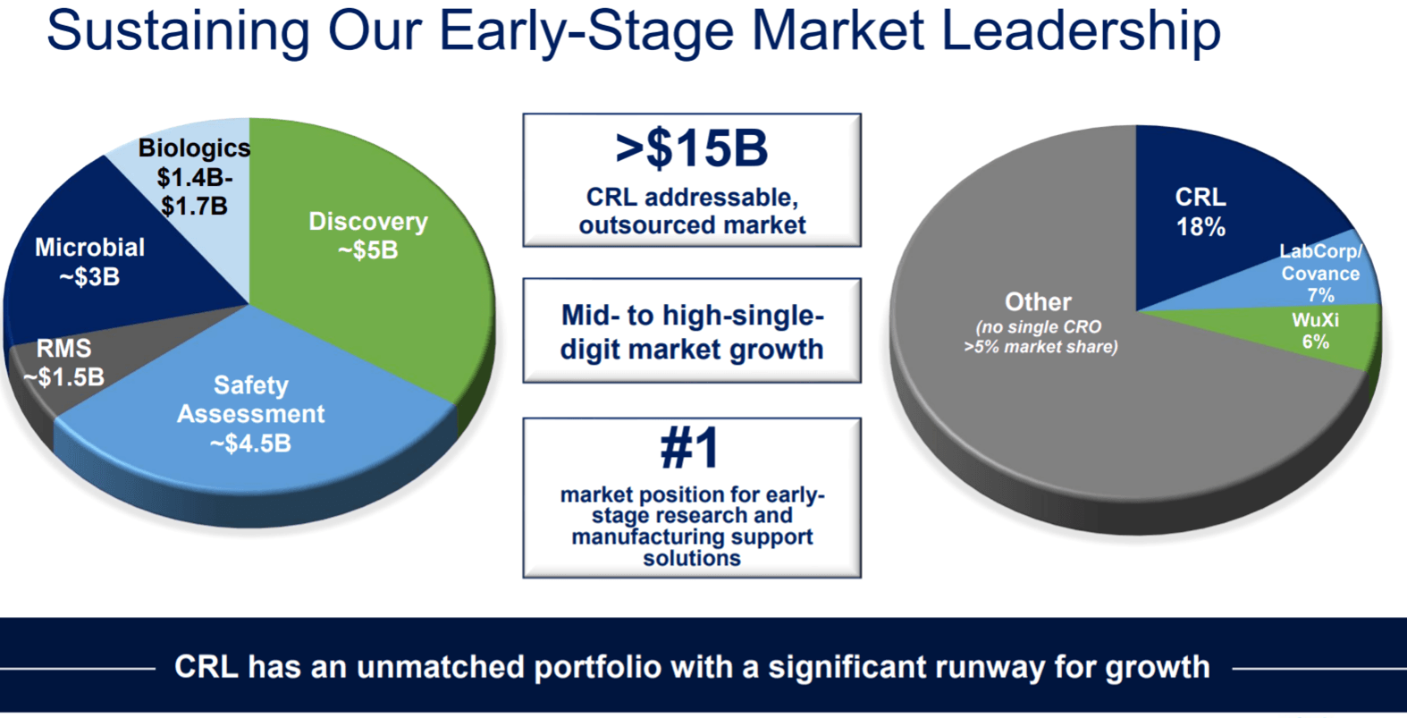 Charles River Laboratories Wait For Pullback (NYSECRL) Seeking Alpha