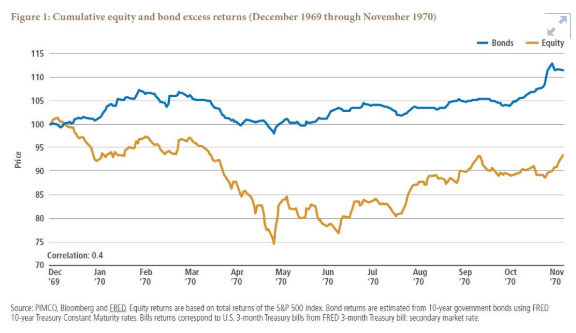 Evaluating Alternatives For Your CEF Capital Losses | Seeking Alpha