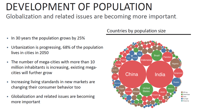 Airport stocks – population megatrend – Source: FACC Stock Analysis