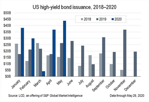 IShares Broad USD High Yield Corporate Bond ETF: A High-Yield Fund With ...