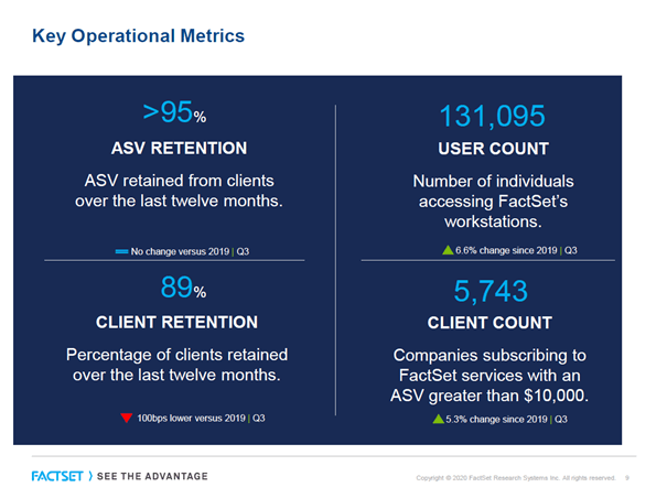 FactSet: Just Overvalued (NYSE:FDS) | Seeking Alpha