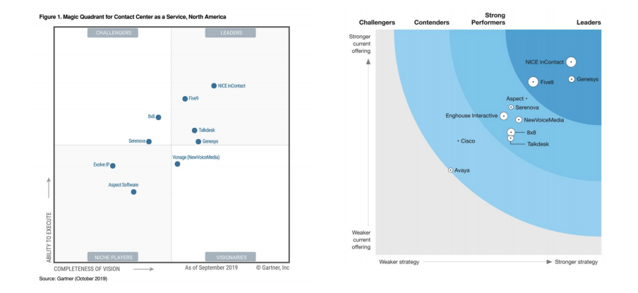 Unrealistic Expectations For Five9, NICE, And The Cloud Contact Center