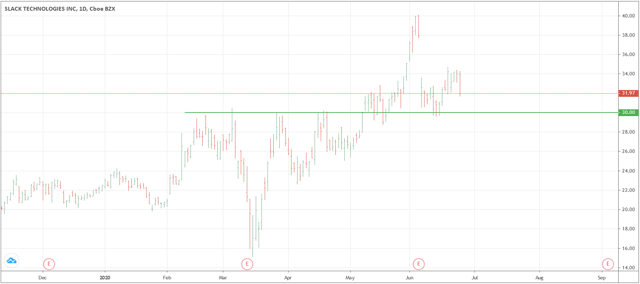 national grid stock price