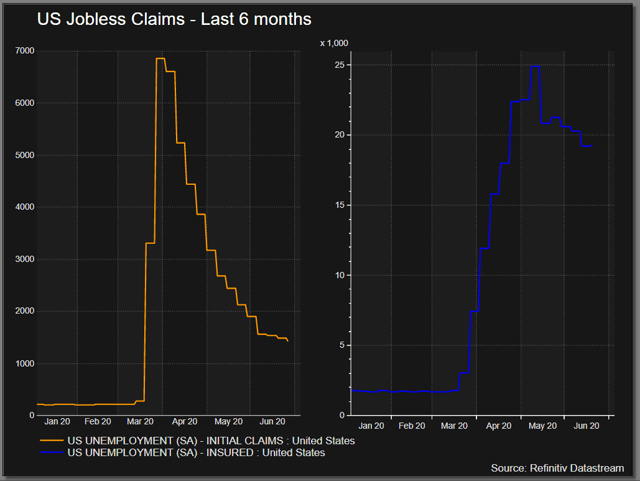 US Jobless Claims