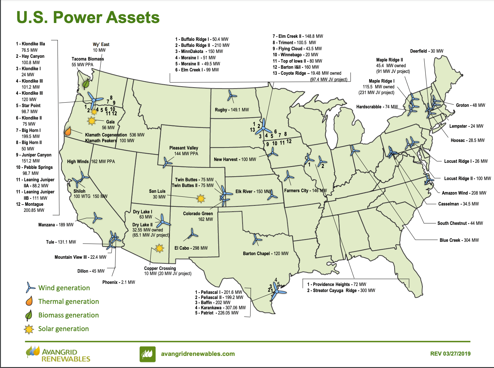 Avangrid Uniquely Diverse Utility (NYSEAGR) Seeking Alpha