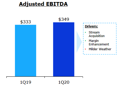 Nrg Energy Great Opportunities In Renewables But Watch That Leverage Nyse Nrg Seeking Alpha