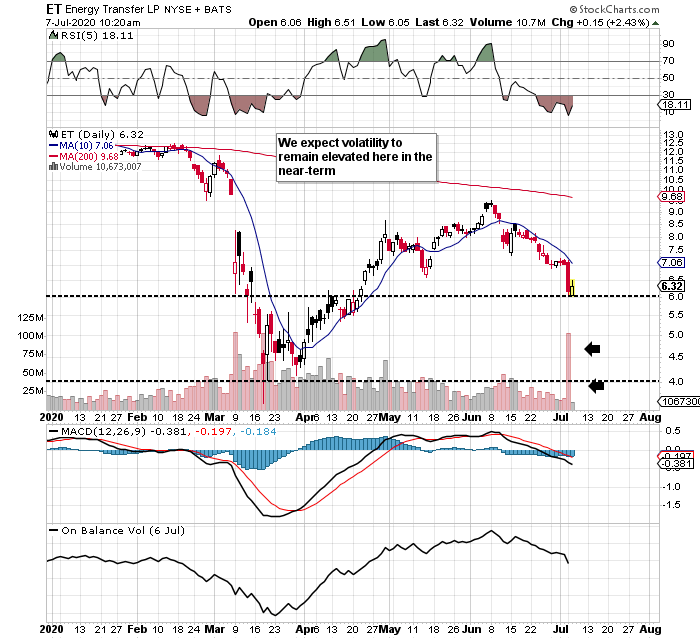 Attractive Risk Reward Setup In Energy Transfer Nyse Et Seeking Alpha