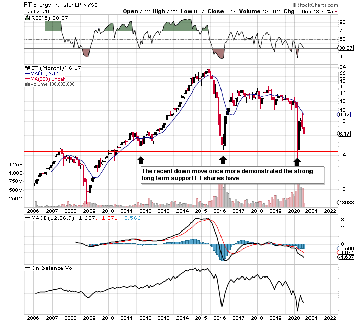 Attractive Risk Reward Setup In Energy Transfer Nyse Et Seeking Alpha