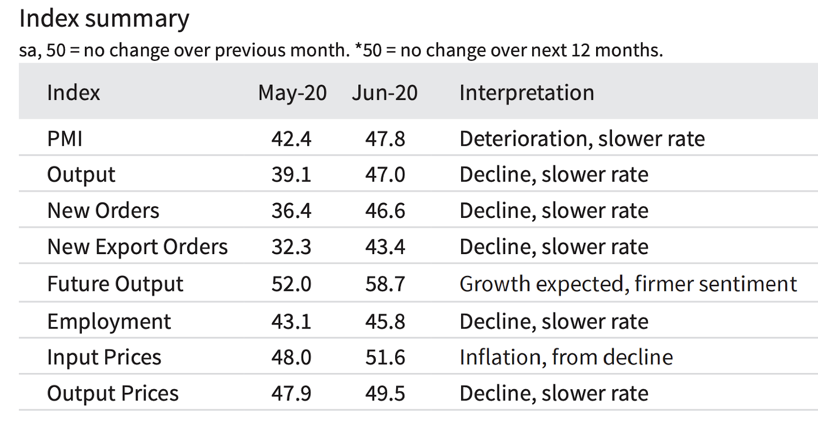 Return value что значит. Input price. Максимум прибыли. Input price changes. Non-price determinants of supply and demand.